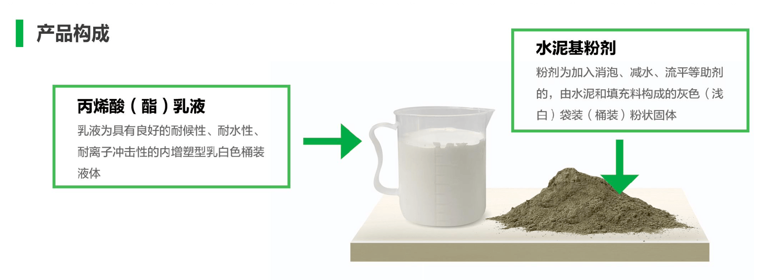 防护材料产品构成